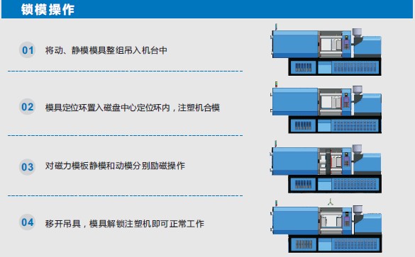 車床專用電磁吸盤