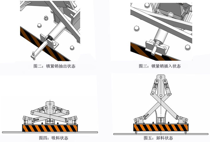 永磁起重器工作狀態(tài)示意圖