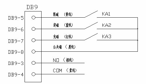 控制器與PLC參考連接電路圖